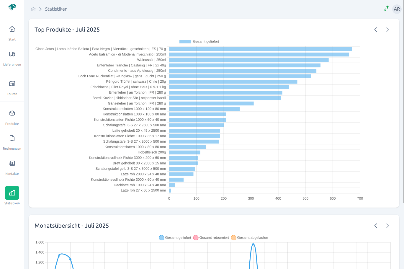 Statistiken Screenshot