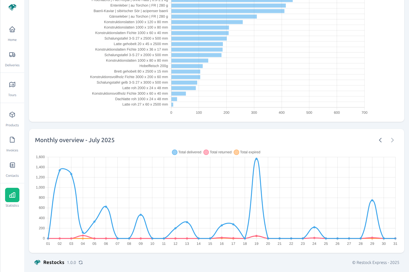 Statistics Screenshot