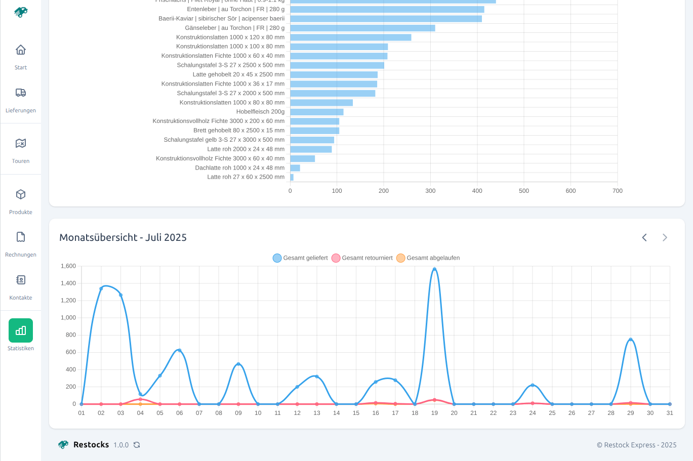 Statistiken Screenshot